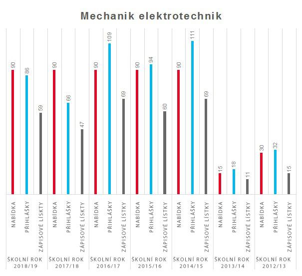 graf mechanik elektrotechnik